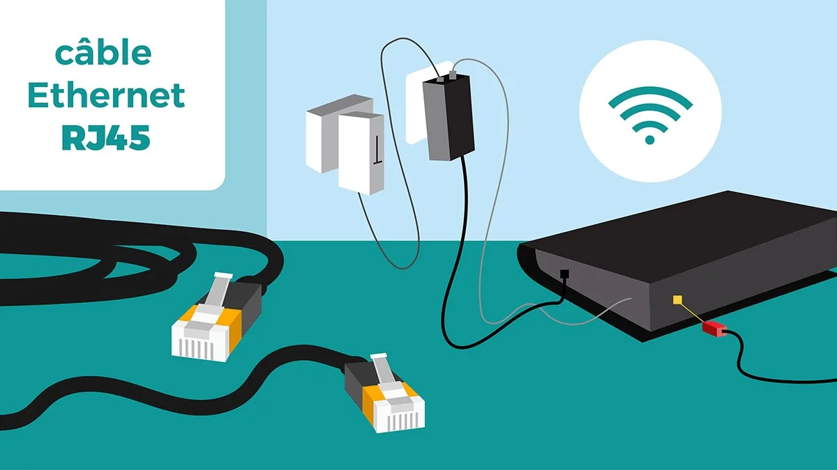 peut on brancher un câble ethernet sur un répéteur wifi