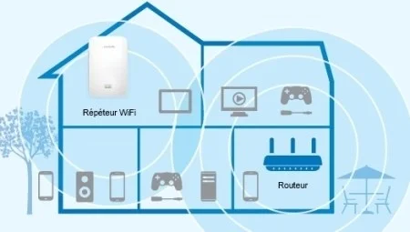 Comment amplifier un wifi pour améliorer la couverture de votre maison ? Comment amplifier un wifi pour améliorer la couverture de votre maison ?